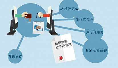 網購旅游產品貓膩多，你必須知道這5大陷阱